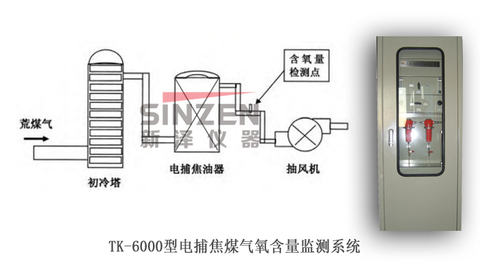 TK-6000型電捕焦煤氣氧含量分析系統 TK-6000型電捕焦煤氣氧含量分析系統