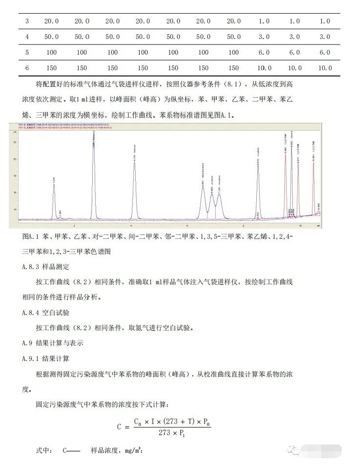 上海:《汽車維修行業(yè)大氣污染物排放標準(征求意見稿)》