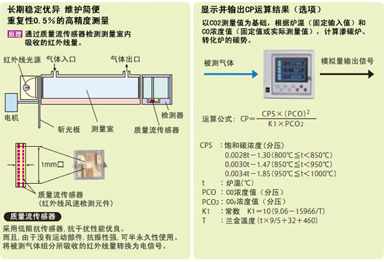 熱處理爐用ZFG型紅外氣體分析儀特點 熱處理爐用ZFG型紅外氣體分析儀特點